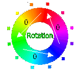 Rotation 0
